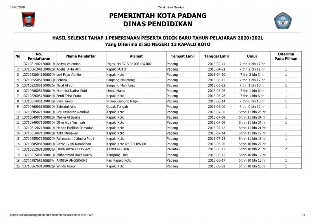 SD Negeri 13 kapalo koto Lampiran nama siwai kelas I - 1