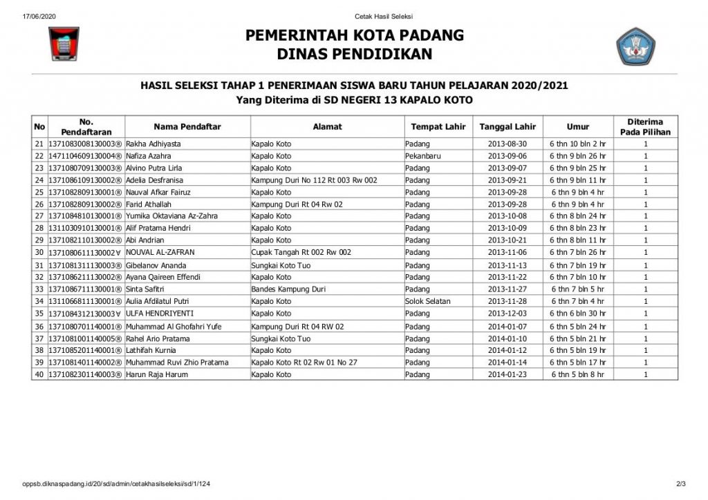 SD Negeri 13 kapalo koto Lampiran nama siwai kelas I - 2