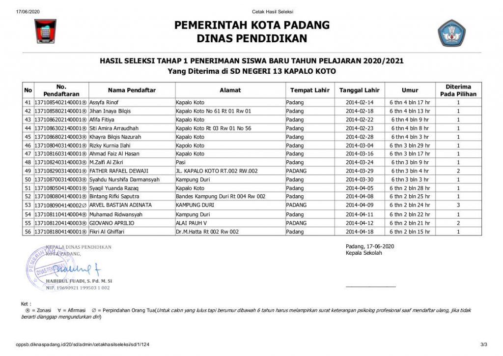 SD Negeri 13 kapalo koto Lampiran nama siwai kelas I - 3