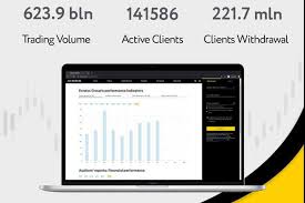 Understanding Exness Account Types Choose the Right One for You